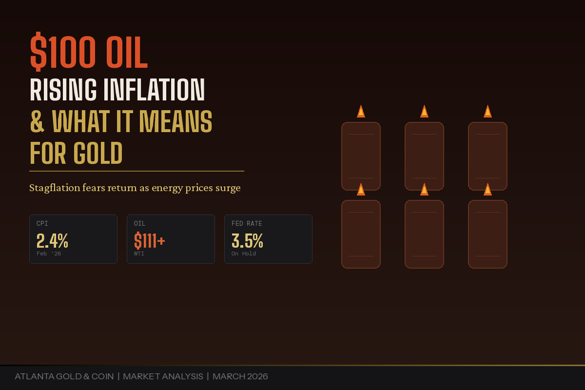 $100 Oil, Rising Inflation, and What It Means for Gold